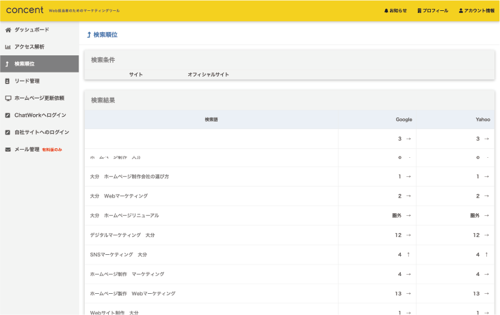 concentの検索順位の表示画像