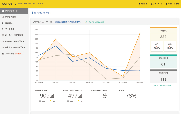 concentのアナリティクスの画像