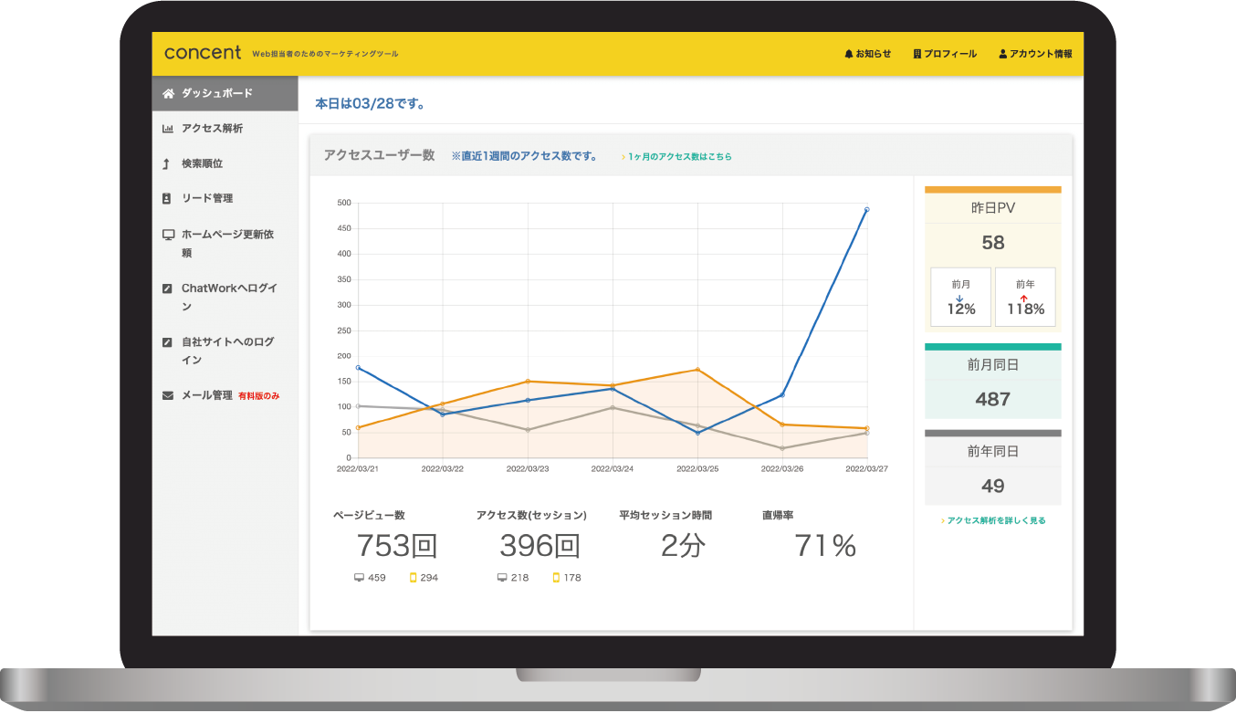 concentoのダッシュボートページの画像