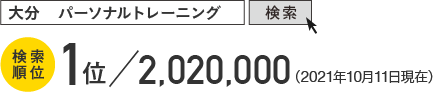 大分　パーソナルトレーニング　検索順位１位/2,020,000（2021年10月11日現在）