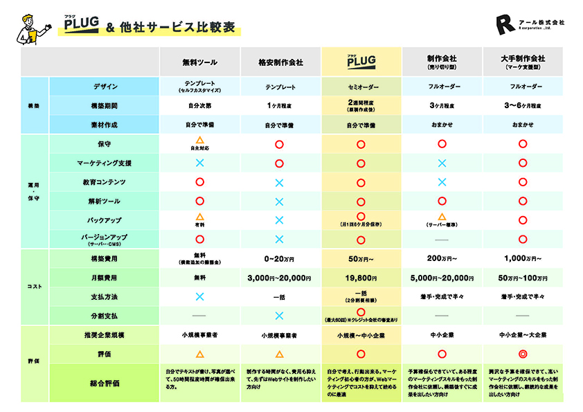 PLUGのサービス案内資料