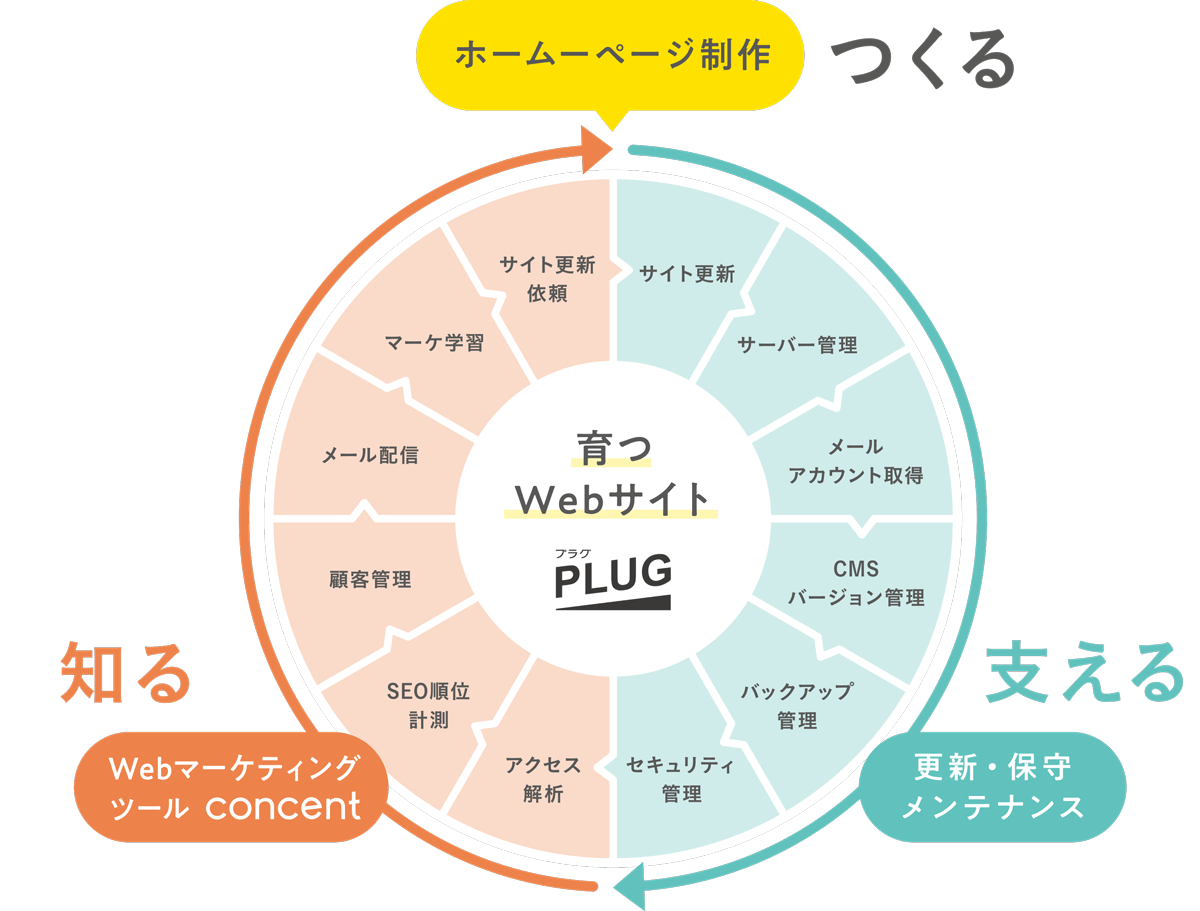 plugのwebサイトの基礎構築