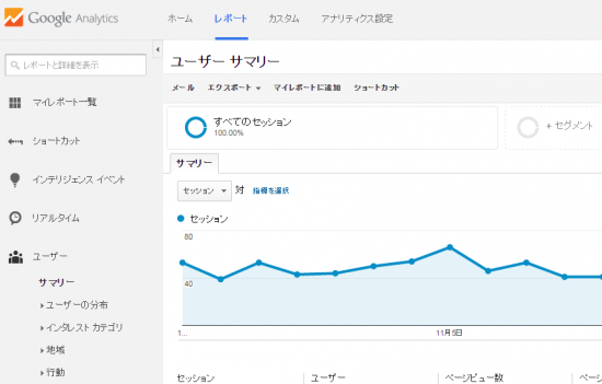 Google Analytics