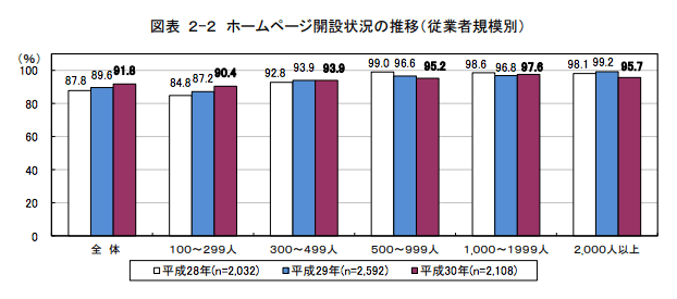 出典元：総務省 平成27年版情報通信白書 より