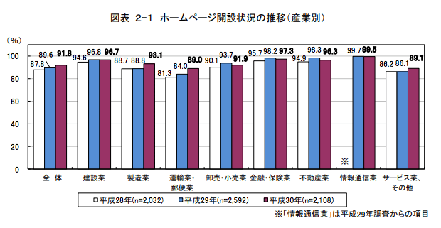 出典元：総務省 平成27年版情報通信白書 より