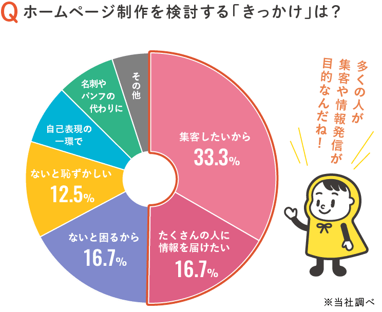 アンケート結果