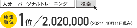 パーソナルジム　ジム・シェルパ　様 SEO実績