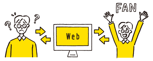 Web集客からファン化の図