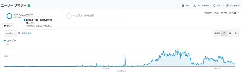 シェルパ_アクセス3年