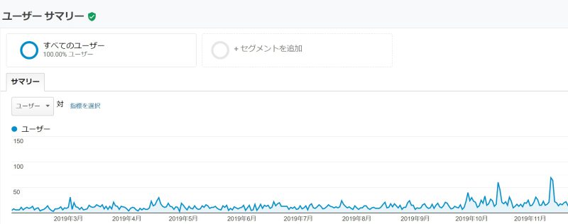 シェルパ_アクセス1年