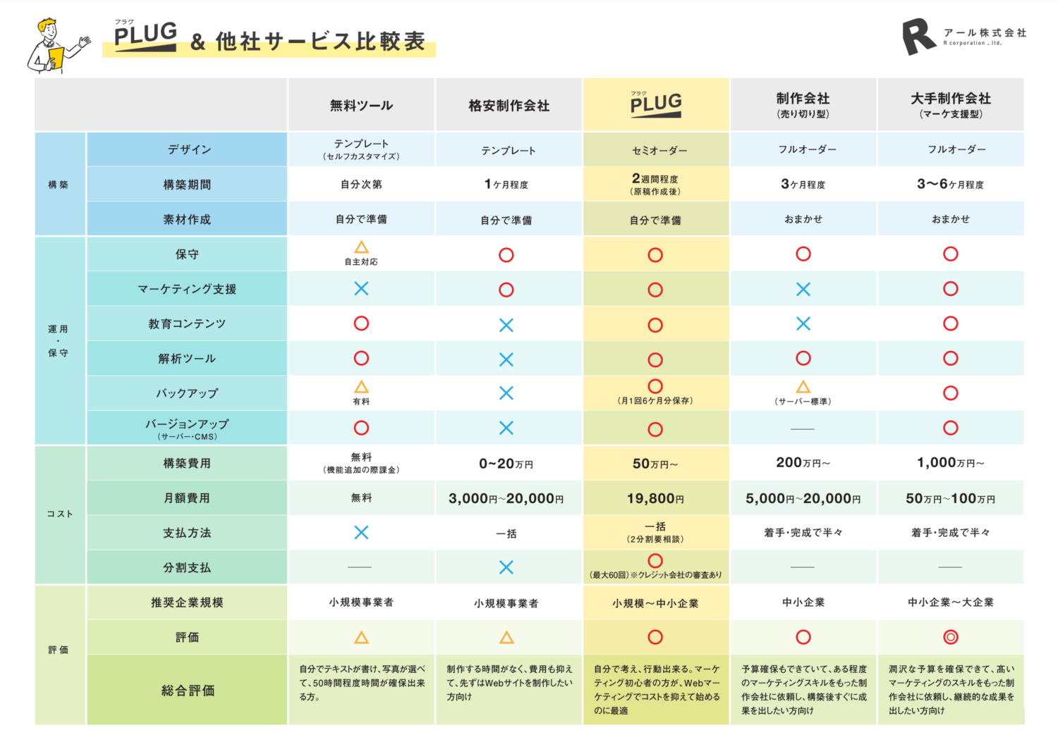 ホームページ制作費用の比較表_アール株式会社