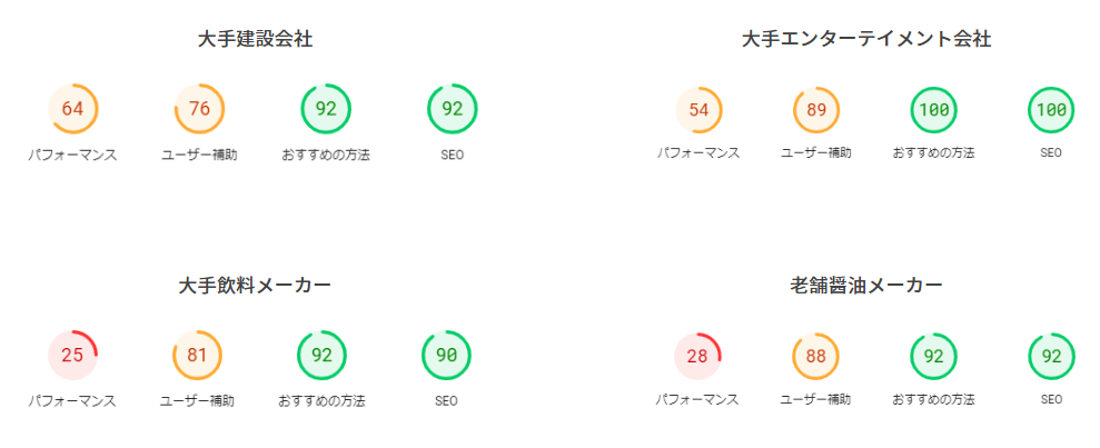 ページスピードインサイト（PageSpeed Insights）スピード例