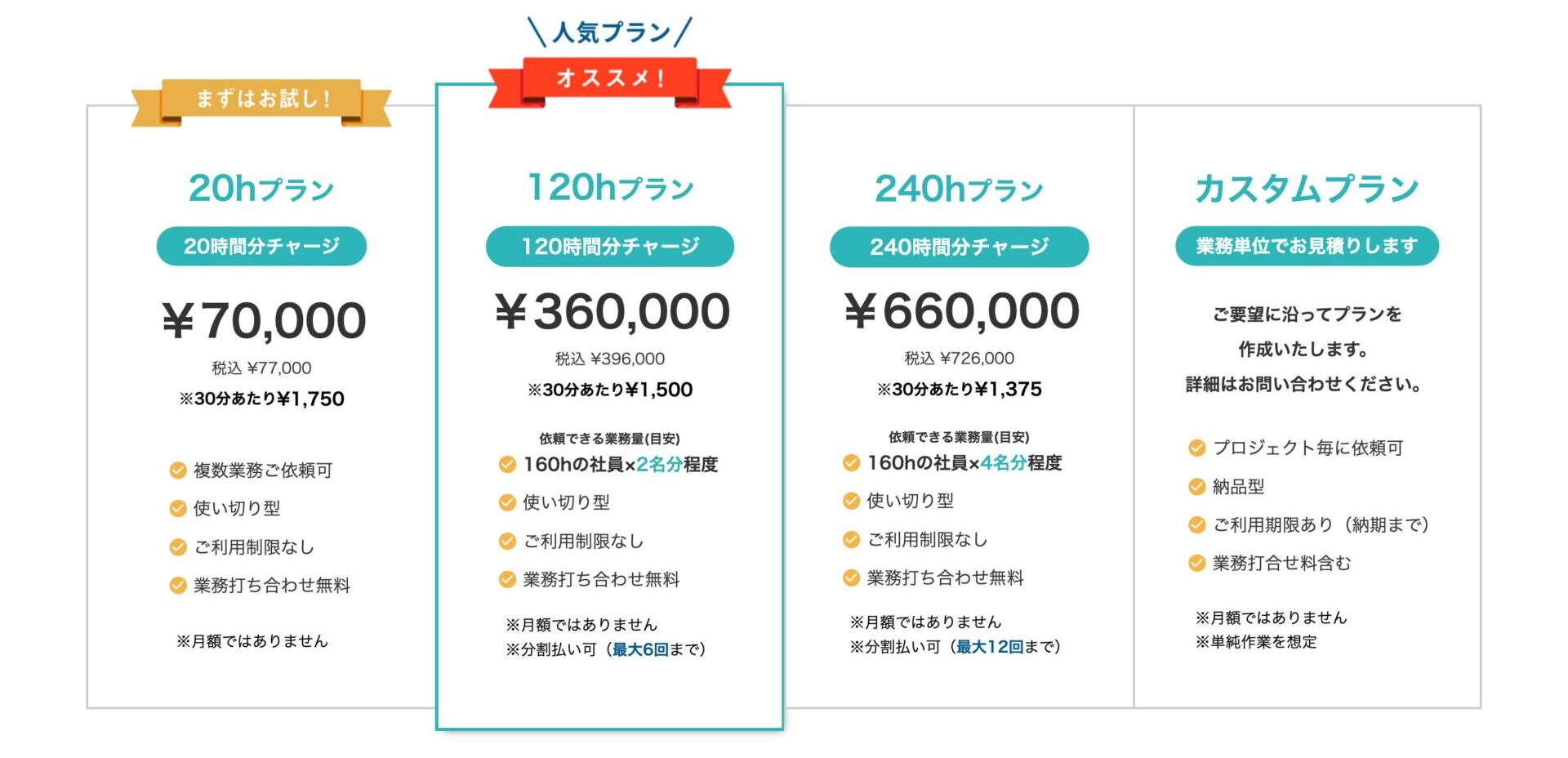 BPOサービス_noncore_料金表