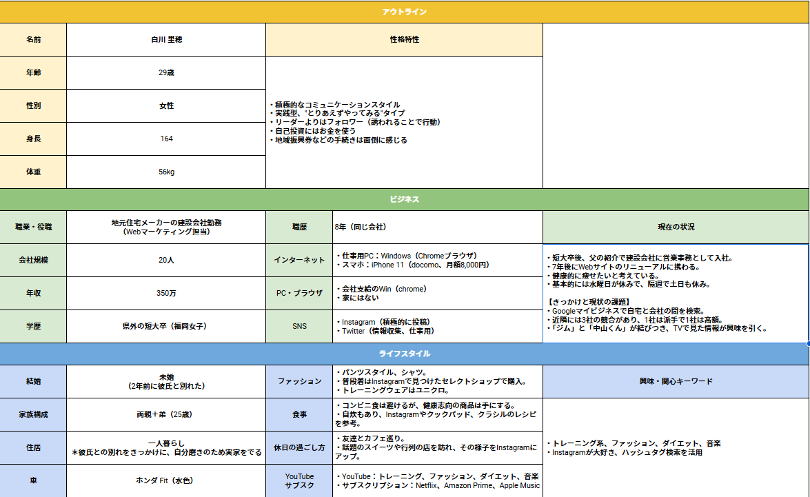 ペルソナ設定シート例