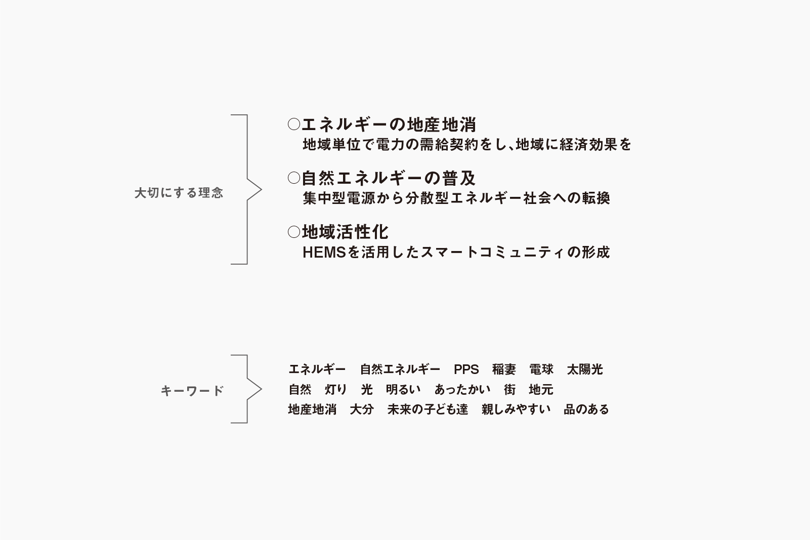 新電力おおいたが大切にする3つの理念（エネルギー地産地消、自然エネルギー普及、地域活性化）と関連キーワード一覧
