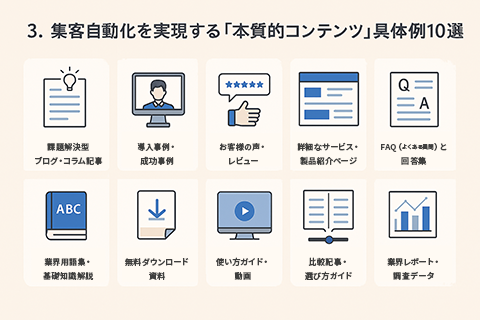集客自動化を実現する「本質的コンテンツ」具体例10選
