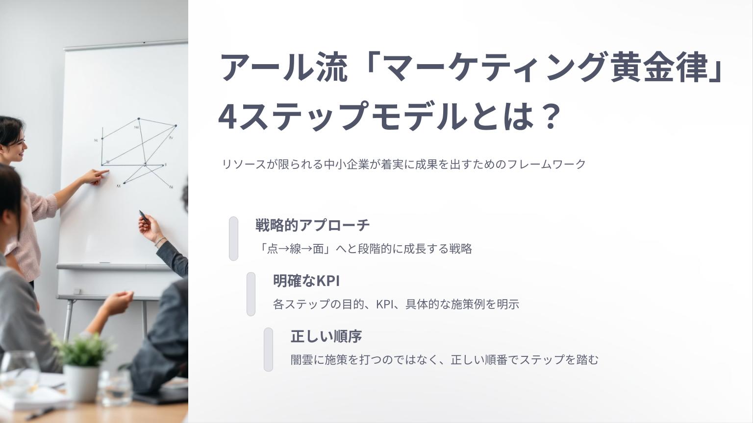 中小企業が成果を出すための「アール流マーケティング黄金律 4ステップモデル」の概要を紹介するスライド。戦略的アプローチ、明確なKPI、正しい順序の重要性を示し、ホワイトボードを使って説明するビジネスミーティングの写真が添えられている。