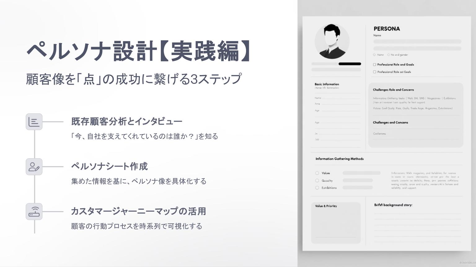 ペルソナ設計の実践ステップを解説するスライド。既存顧客分析とインタビュー、ペルソナシート作成、カスタマージャーニーマップ活用の3段階と、右側にペルソナシートのサンプル画像。