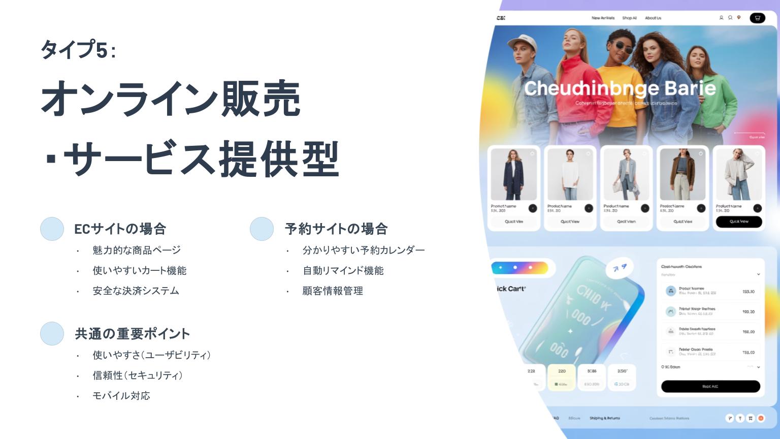 タイプ5「オンライン販売・サービス提供型」の紹介スライド。ECサイトと予約サイトに必要な機能（商品ページ、カート、予約カレンダー、顧客管理など）を解説し、右側にはファッションECサイトのデザイン例が表示されている。