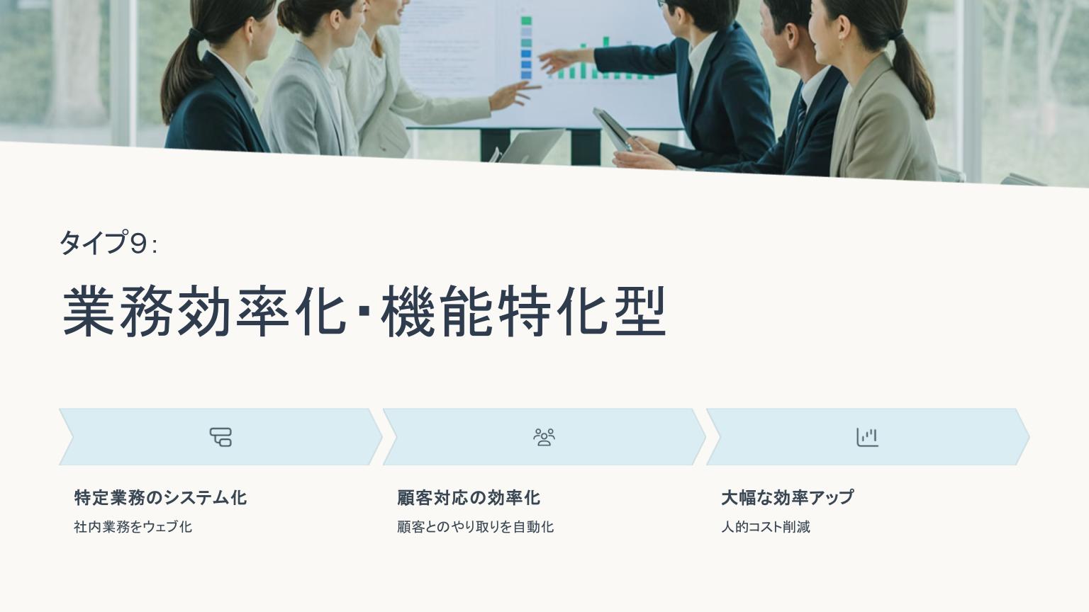 業務改善のプレゼン資料を前に議論するビジネスパーソンたちと、「業務効率化・機能特化型」Webサイトの導入効果を示す図解