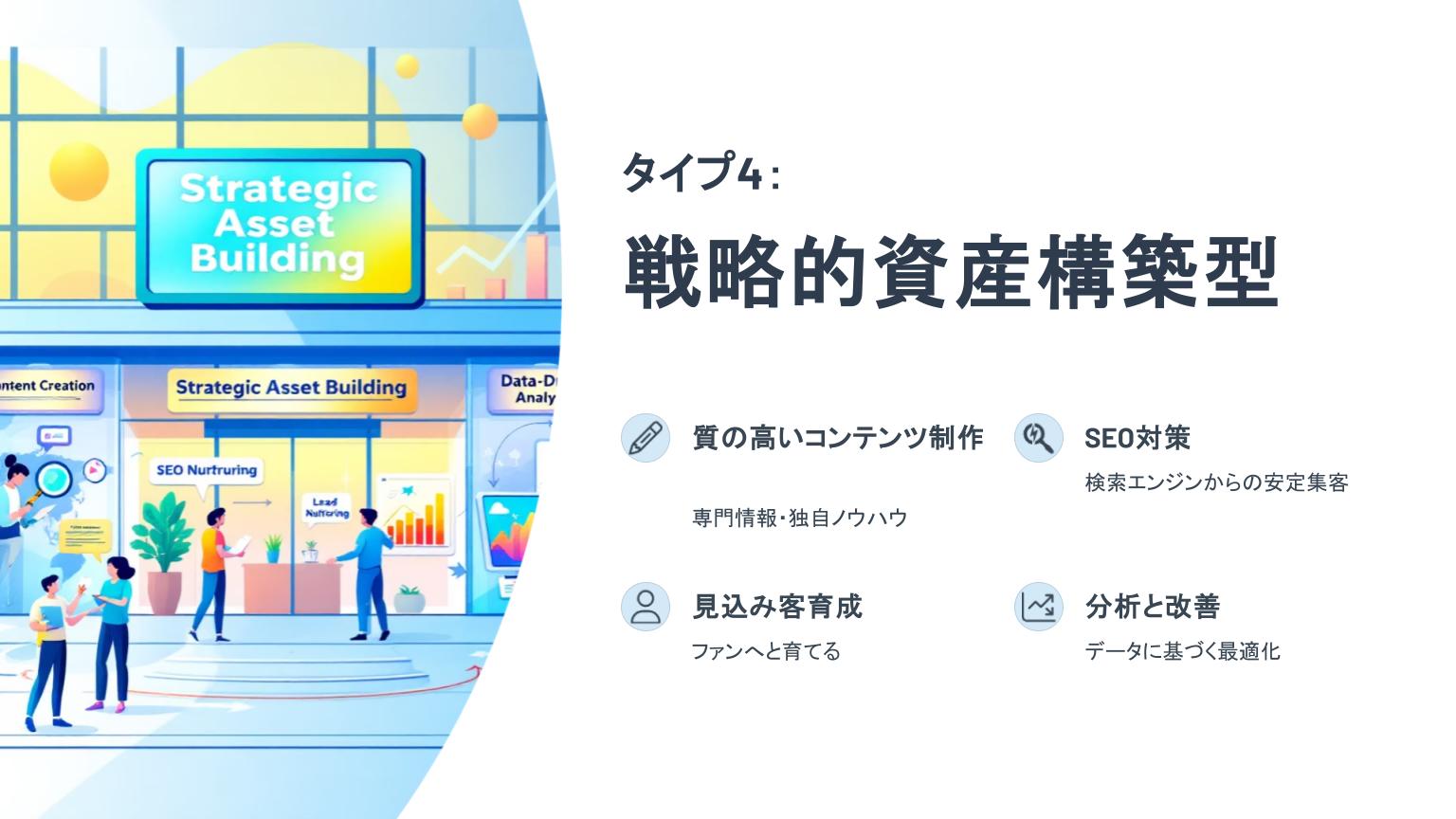 タイプ4「戦略的資産構築型」の紹介スライド。質の高いコンテンツ制作、SEO対策、見込み客育成、分析と改善の4要素を示し、左側にはコンテンツマーケティングをテーマにしたイラストが描かれている。