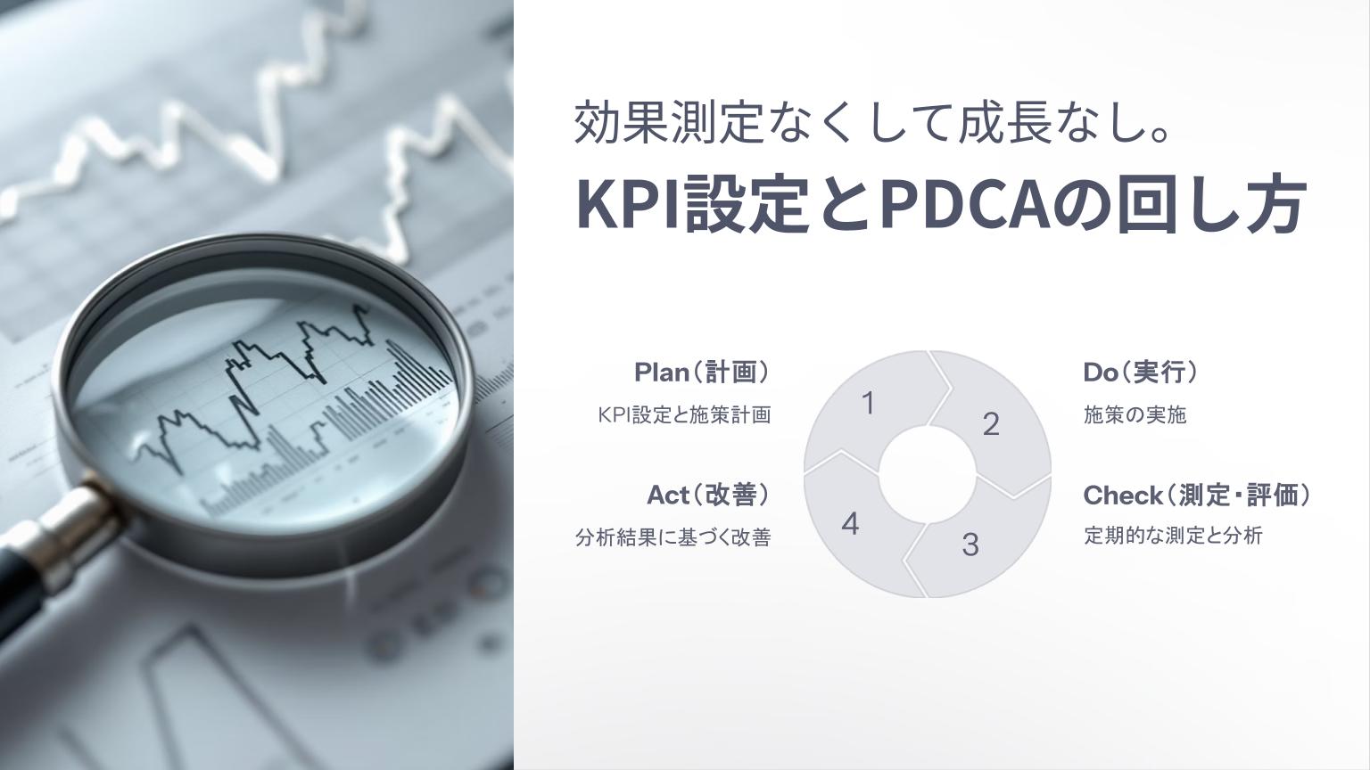 KPI測定グラフにルーペを当てた写真と、「Plan・Do・Check・Act」のPDCAサイクルを説明するスライド