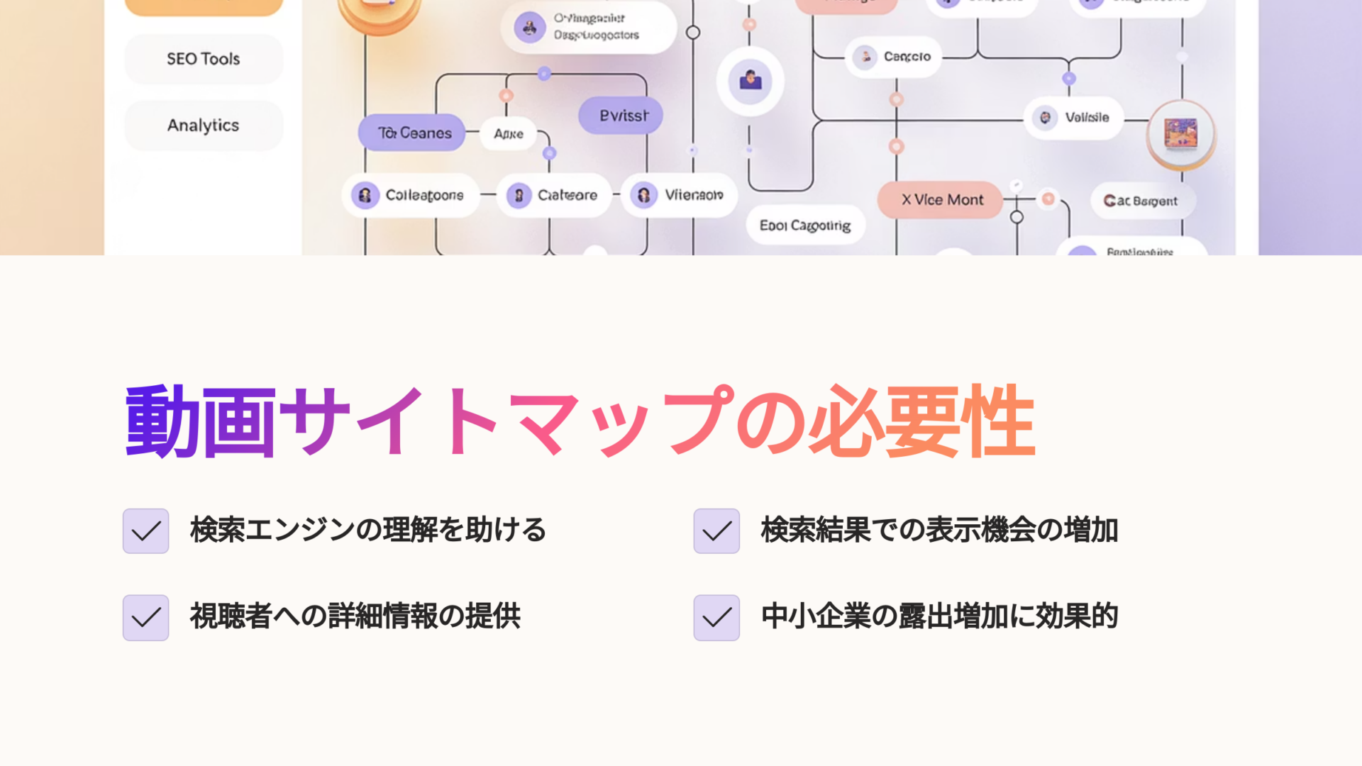 動画サイトマップの必要性を示すフローチャート風のビジュアルとその利点を解説するスライド