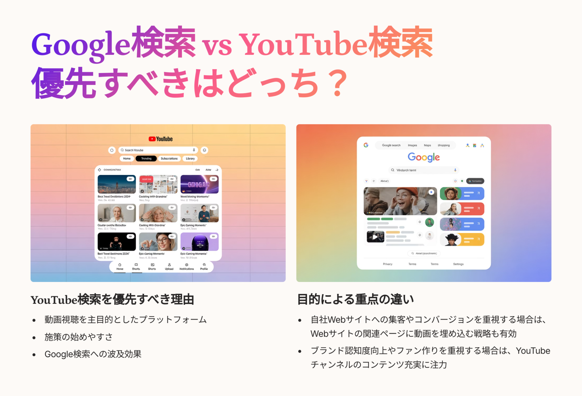  Google検索とYouTube検索の画面比較と、それぞれの優先順位を解説する図解スライド