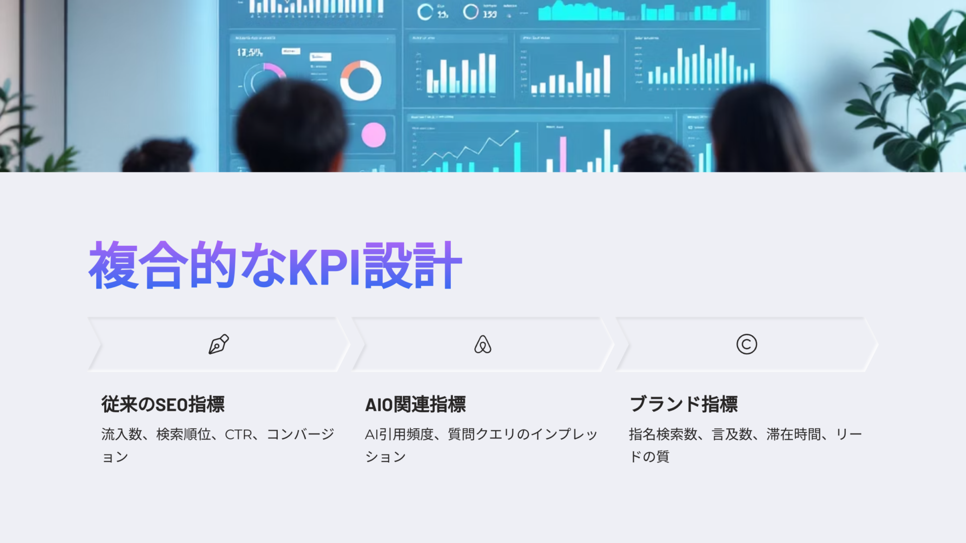 壁面の大型モニターに表示された各種グラフを見ながら指標を確認する複数の人物と「複合的なKPI設計」に関する3種類の指標カテゴリを説明するスライド