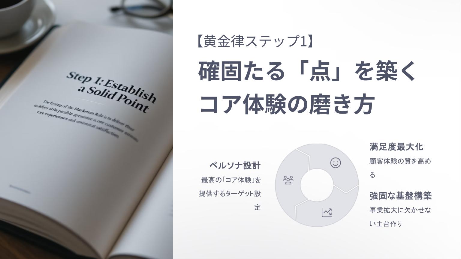 マーケティング黄金律ステップ1「確固たる点を築くコア体験の磨き方」を解説するスライド。ペルソナ設計、満足度最大化、基盤構築の3要素と、開かれた書籍に「Step 1: Establish a Solid Point」と書かれた写真。