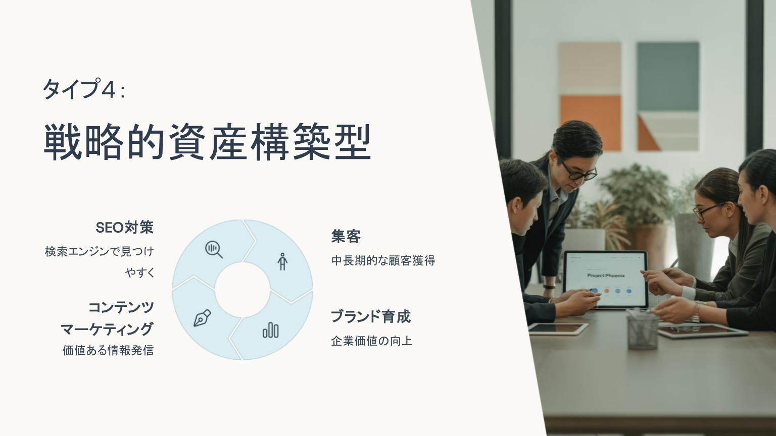 会議室でWeb戦略資料「Project Phoenix」を囲み、SEOやブランド育成について話し合うビジネスパーソンたちと「戦略的資産構築型」サイトの構成図