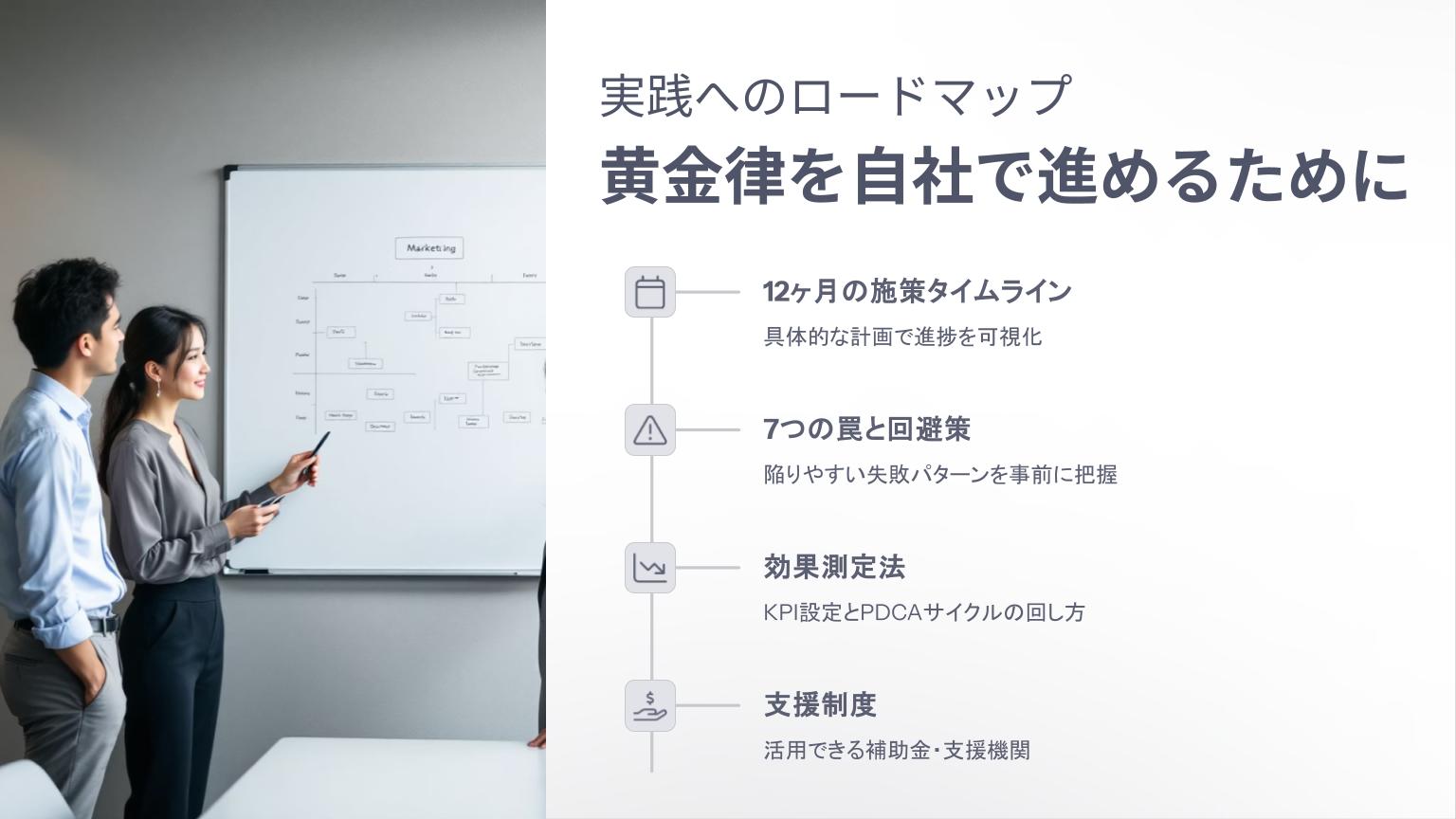 ホワイトボードのマーケティング戦略図を見ながら施策を説明するビジネスパーソンたちと、「12ヶ月の施策タイムライン」など実践ロードマップを解説するスライド