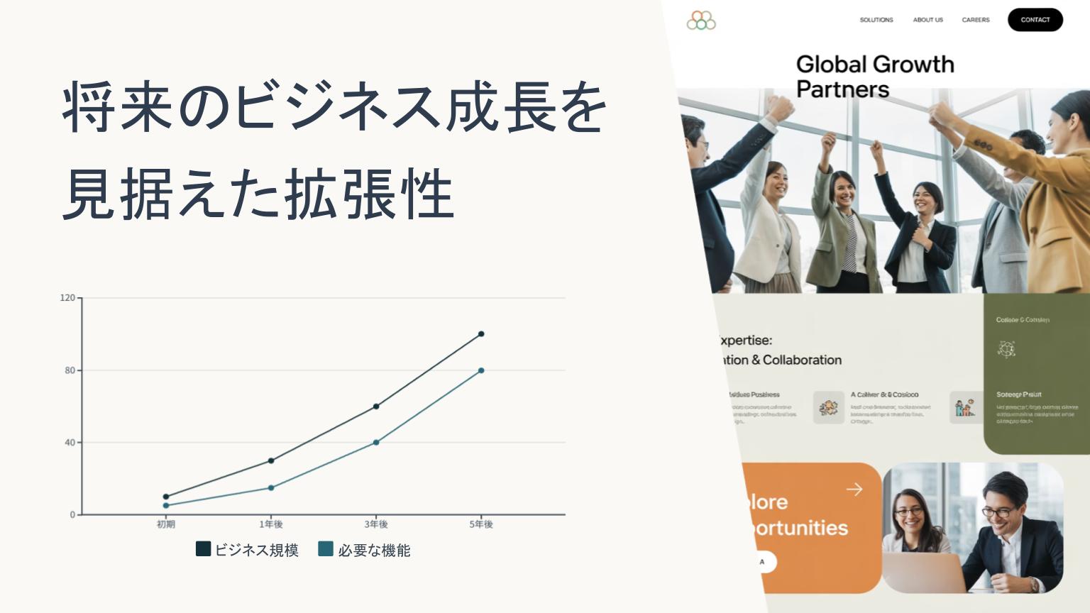 ビジネスの成長に伴い必要な機能も増加する様子を示すグラフと、成功を喜ぶビジネスチームのイメージ