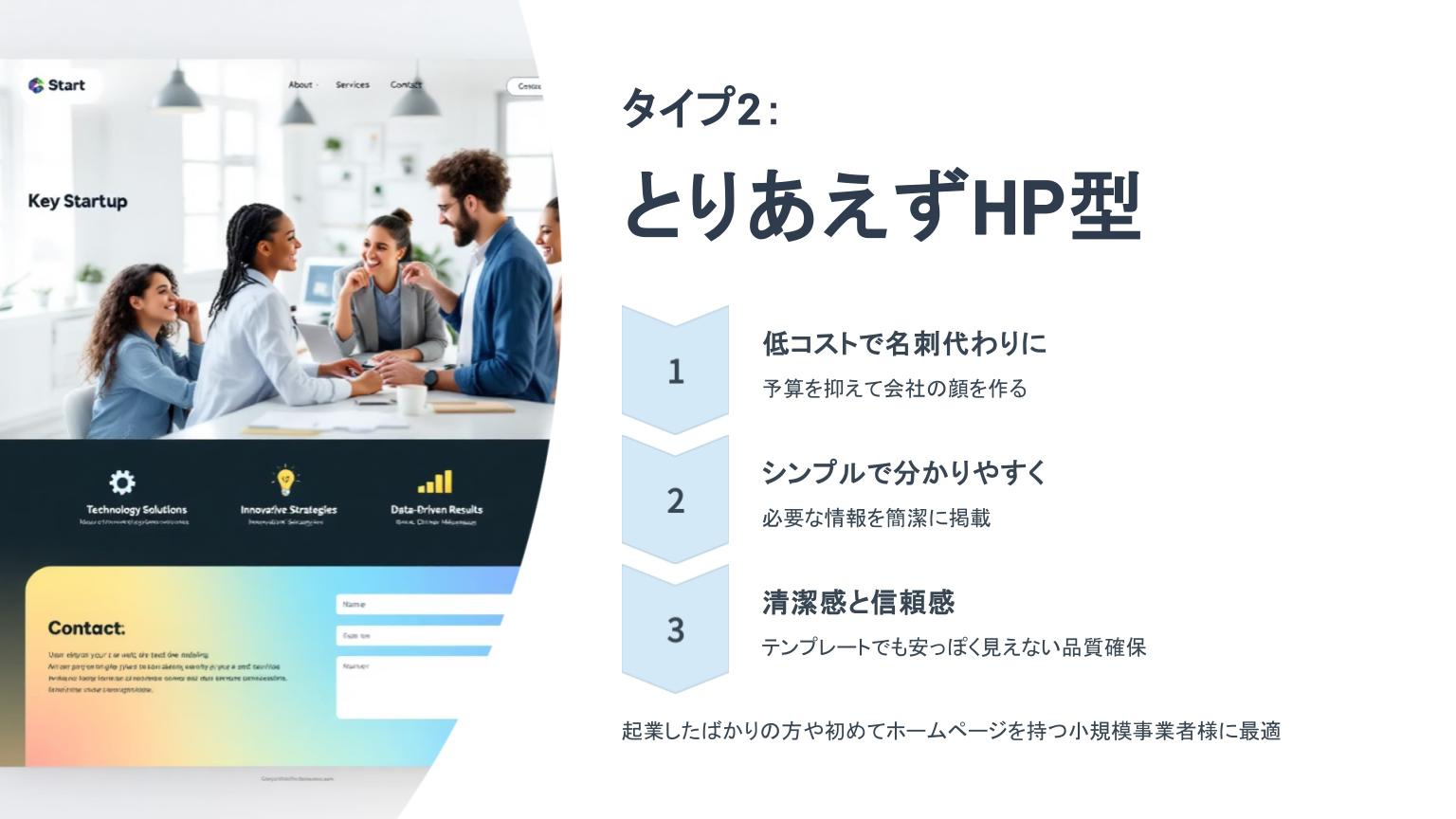 タイプ2「とりあえずHP型」の紹介スライド。低コスト・シンプル・清潔感を特徴とする初心者向けホームページの要点が3つの項目で整理され、左側にはビジネスチームとシンプルなWebサイト例が表示されている。