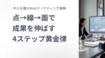 中小企業のWebマーケティング戦略を象徴するアイキャッチ画像。キャッチコピー「点→線→面で成果を出す4ステップ黄金律」と、モニターで分析を行うビジネスパーソンの写真。