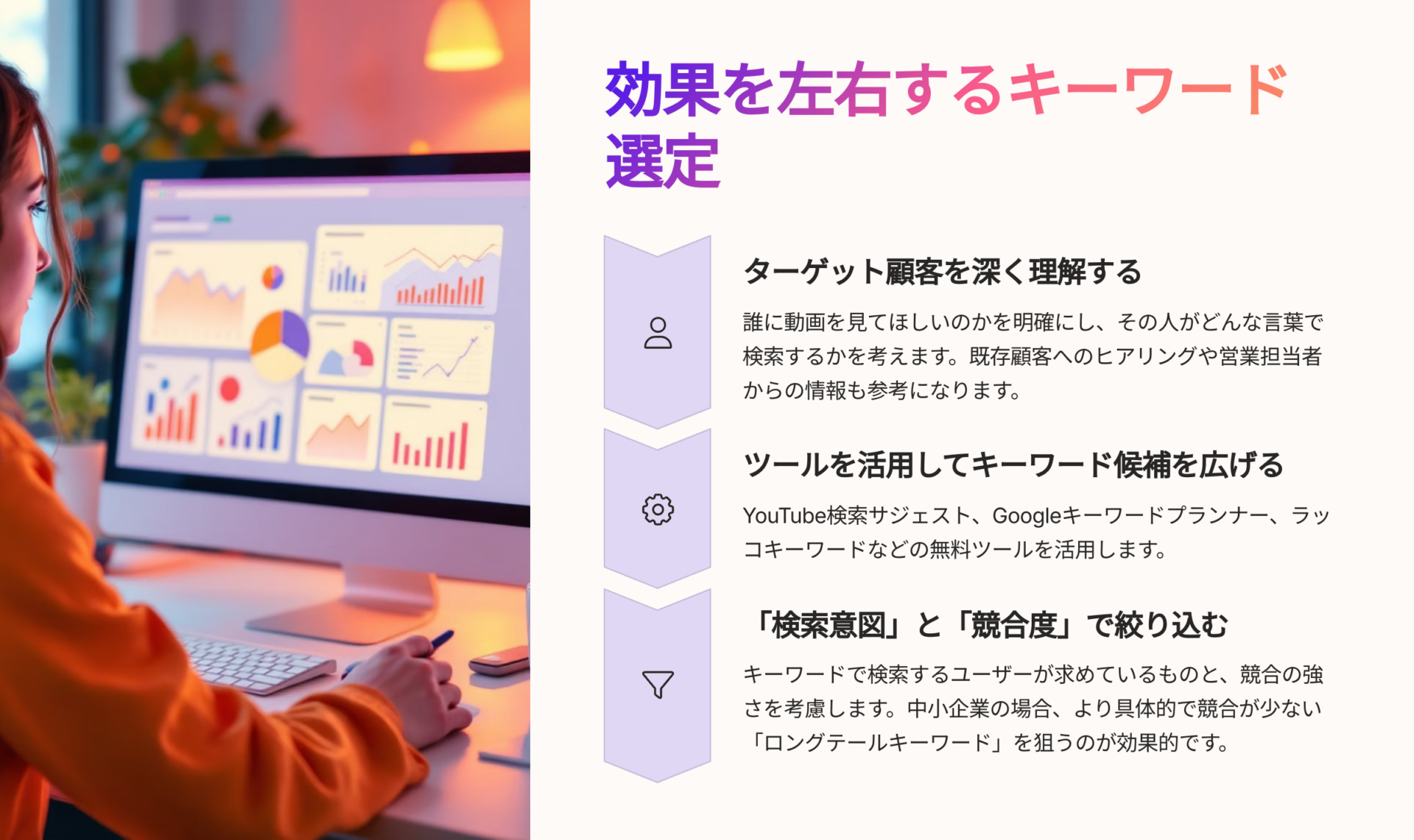  Google検索とYouTube検索の画面比較と、それぞれの優先順位を解説する図解スライド