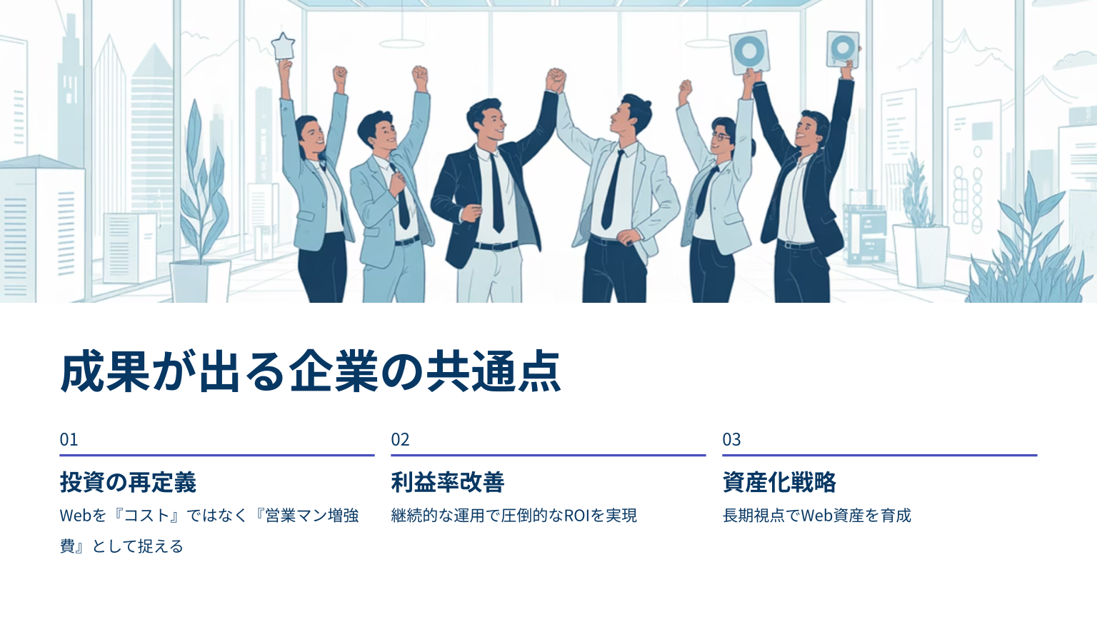 成果を出す企業が共通して実践している3つのWeb戦略を紹介する図