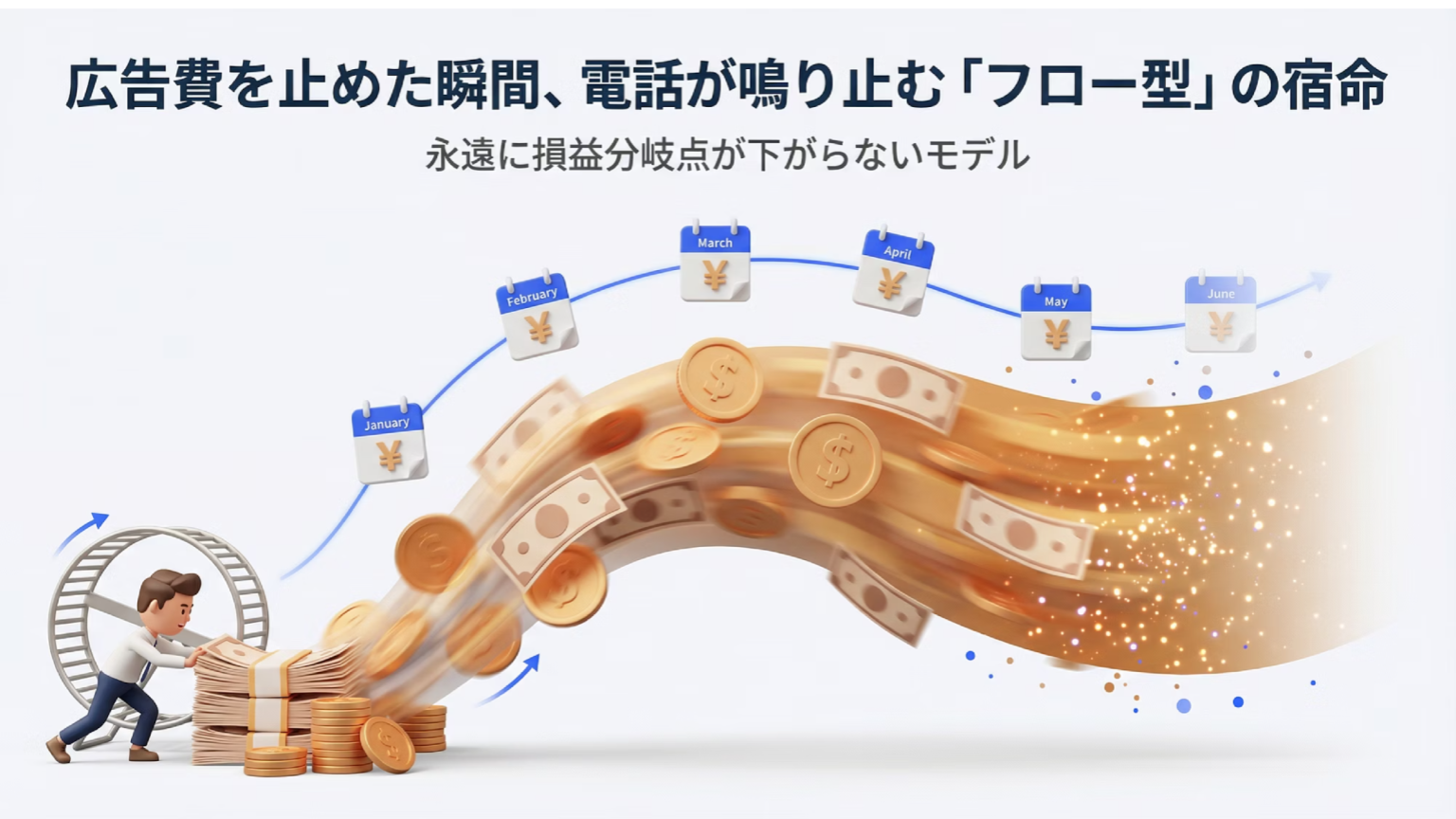 広告費を投入し続けなければ成果が続かないフロー型広告の問題点を示す図解