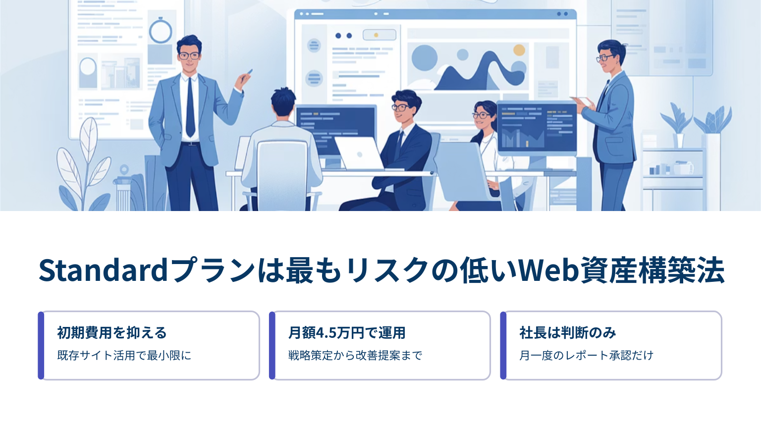 初期費用を抑えて月4.5万円で運用できるStandardプランの特徴を示す図