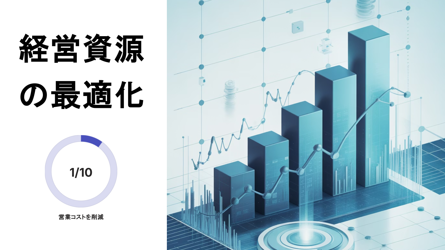 営業コストを10分の1に抑えながら成果を出す経営資源の最適配分を示す棒グラフと分析図