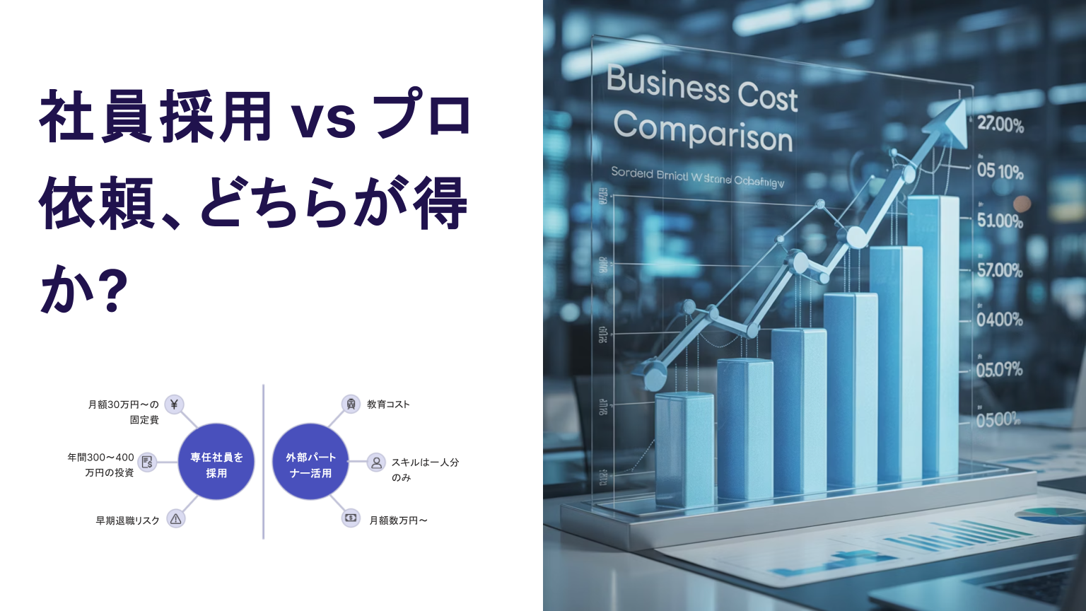 社員採用と外部プロ依頼のコストとスキルを比較するビジネスコストの可視化グラフ図