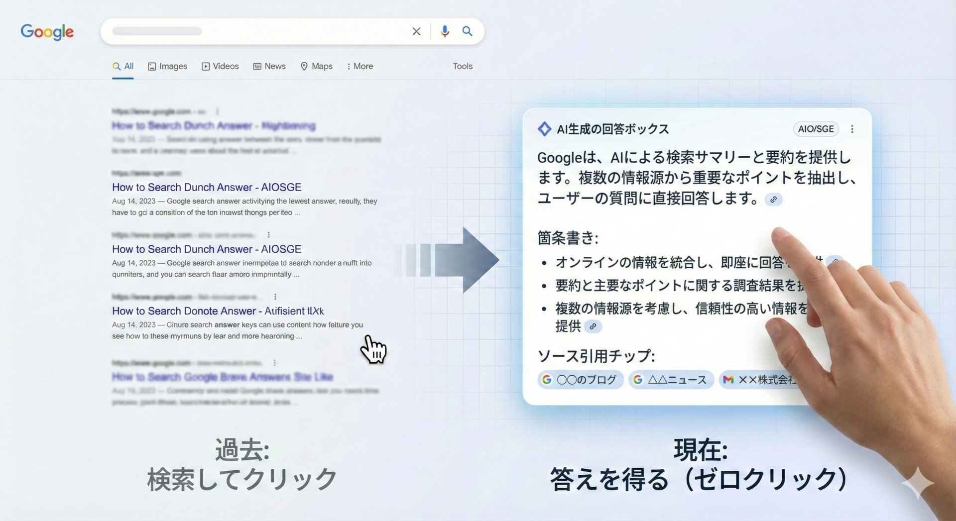 検索結果ページとAIによる回答ボックスを比較し、過去のクリック型検索から現在のゼロクリック傾向への変化を示す図