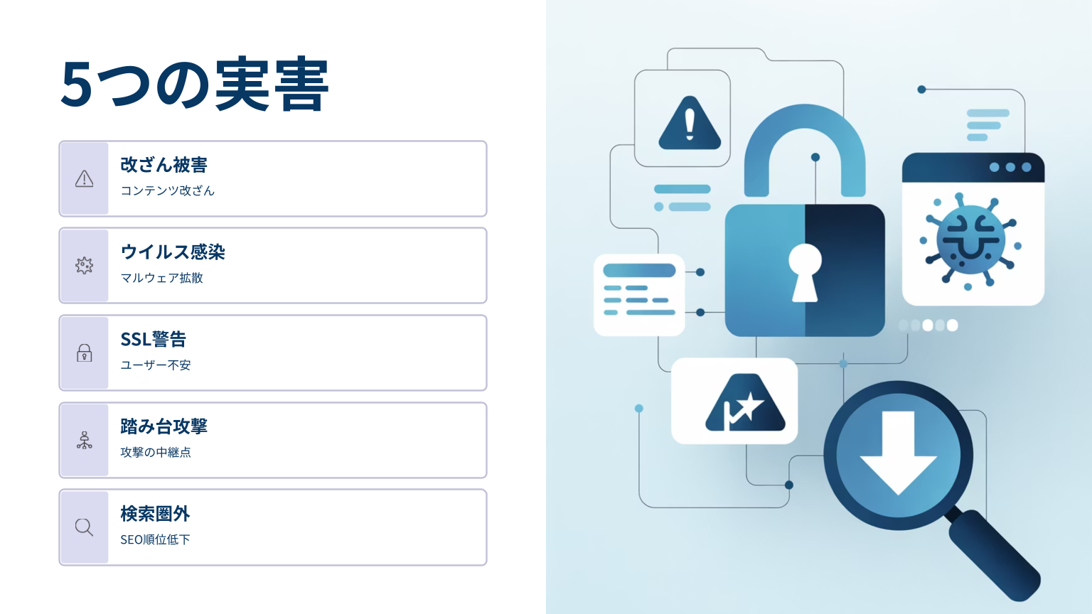 改ざんやウイルス感染などWebサイト放置による5つの実害を示す図