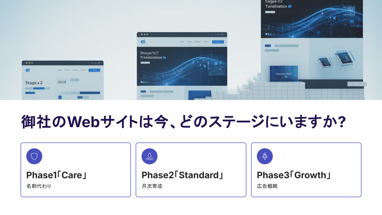 Webサイト運用を3つのフェーズ(Care、Standard、Growth)に分けた診断チャートと概要説明図