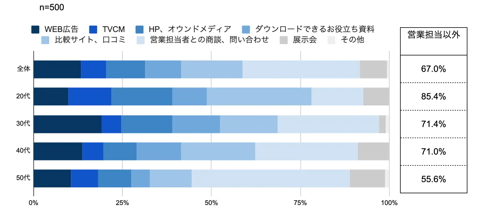株式会社wib_意思決定メディアグラフ